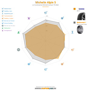 Michelin Alpin 5 Vorschaubild 1200x1200