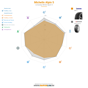 Michelin Alpin 5 Vorschaubild 1200x1200