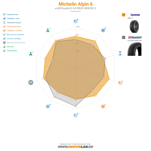 Michelin ALPIN 6 Vorschaubild 1200x1200