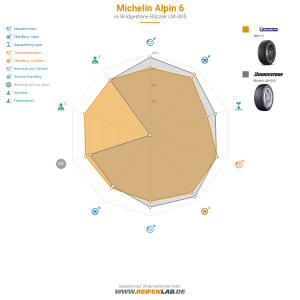 Michelin ALPIN 6 Vorschaubild 1200x1200