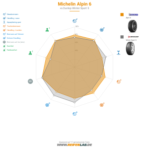 Michelin ALPIN 6 Vorschaubild 1200x1200