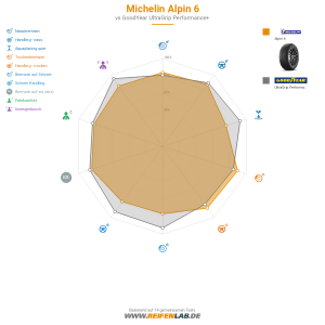 Michelin ALPIN 6 Vorschaubild 1200x1200