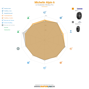 Michelin ALPIN 6 Vorschaubild 1200x1200