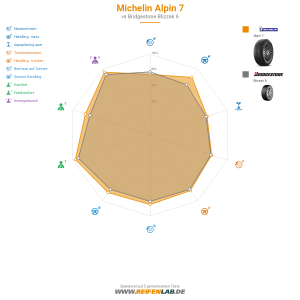 Michelin ALPIN 7 Vorschaubild 1200x1200