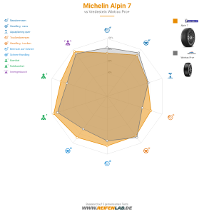 Michelin ALPIN 7 Vorschaubild 1200x1200
