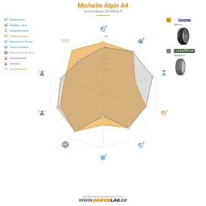 Michelin Alpin A4 Vorschaubild 1200x1200