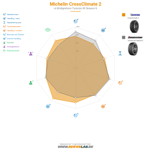 Michelin CrossClimate 2 Vorschaubild 1200x1200