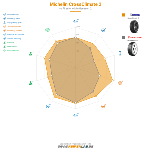 Michelin CrossClimate 2 Vorschaubild 1200x1200