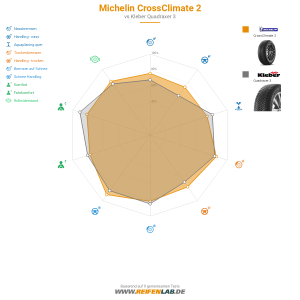 Michelin CrossClimate 2 Vorschaubild 1200x1200