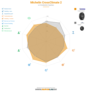 Michelin CrossClimate 2 Vorschaubild 1200x1200