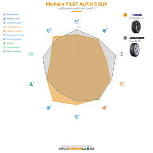 Michelin PILOT ALPIN 5 SUV Vorschaubild 1200x1200