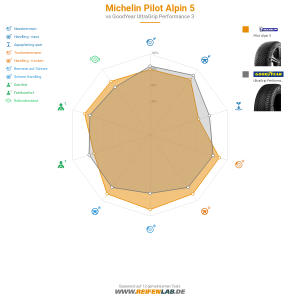 Michelin PILOT ALPIN 5 Vorschaubild 1200x1200