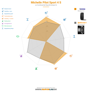 Michelin Pilot Sport 4 S Vorschaubild 1200x1200
