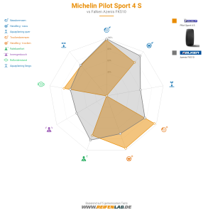 Michelin Pilot Sport 4 S Vorschaubild 1200x1200