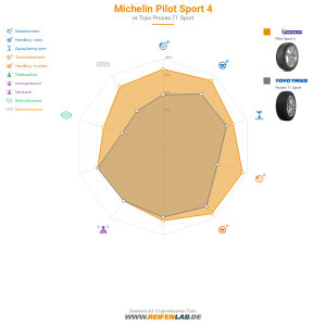 Michelin Pilot Sport 4 Vorschaubild 1200x1200
