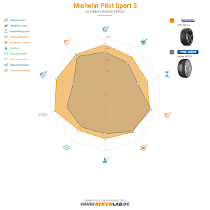 Michelin Pilot Sport 5 Vorschaubild 1200x1200