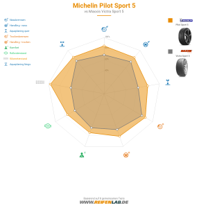 Michelin Pilot Sport 5 Vorschaubild 1200x1200