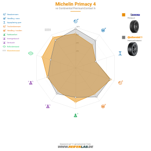 Michelin Primacy 4 Vorschaubild 1200x1200