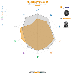 Michelin Primacy 4 Vorschaubild 1200x1200