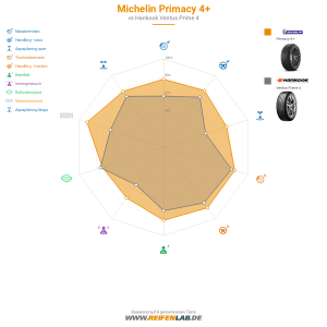 Michelin Primacy 4 Vorschaubild 1200x1200