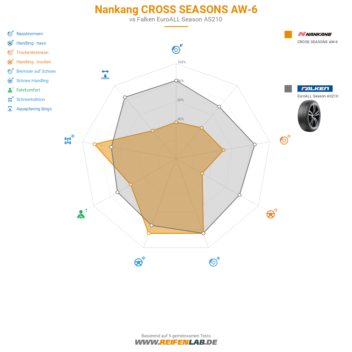 Nankang CROSS SEASONS AW-6 Bild