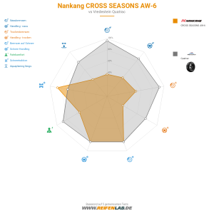 Nankang CROSS SEASONS AW-6 Vorschaubild 1200x1200