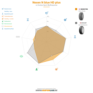 Nexen N blue HD plus Vorschaubild 1200x1200