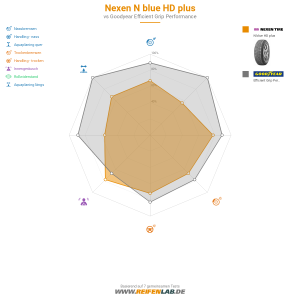 Nexen N blue HD plus Vorschaubild 1200x1200