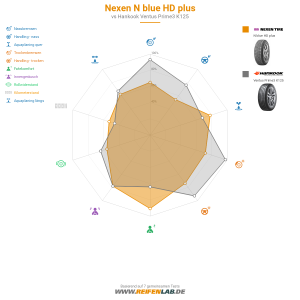 Nexen N blue HD plus Vorschaubild 1200x1200