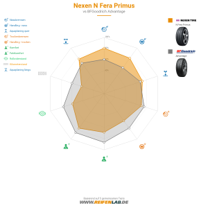 Nexen N Fera Primus Vorschaubild 1200x1200