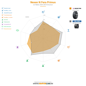 Nexen N Fera Primus Vorschaubild 1200x1200