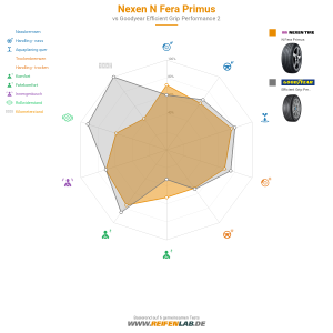 Nexen N Fera Primus Vorschaubild 1200x1200