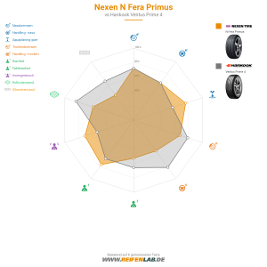 Nexen N Fera Primus Vorschaubild 1200x1200