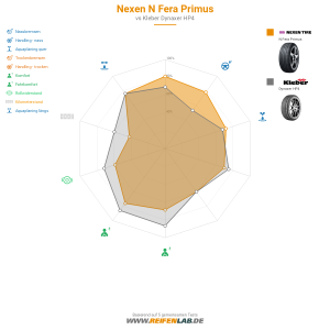 Nexen N Fera Primus Vorschaubild 1200x1200