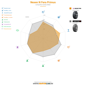 Nexen N Fera Primus Vorschaubild 1200x1200