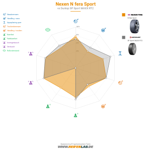 Nexen N'fera Sport Vorschaubild 1200x1200