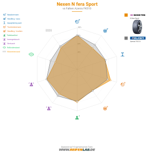 Nexen N fera Sport Vorschaubild 1200x1200