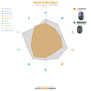 Nexen N fera Sport Vorschaubild 1200x1200