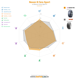 Nexen N fera Sport Vorschaubild 1200x1200