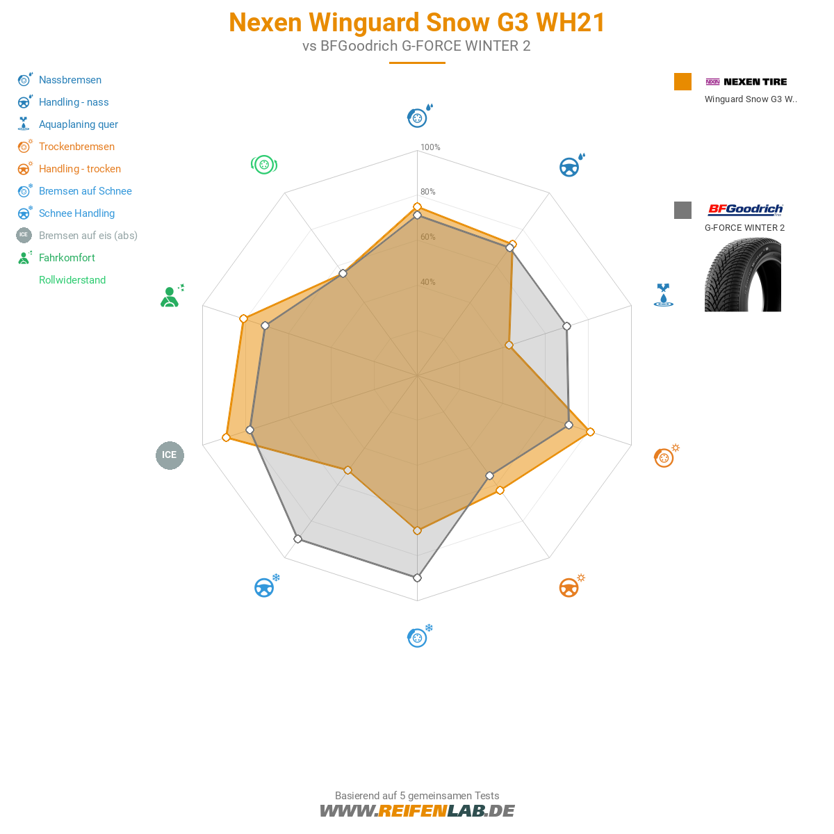Nexen Winguard Snow G3 WH21 Bild