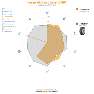 Nexen WinGuard Sport 2 WU7 Vorschaubild 1200x1200