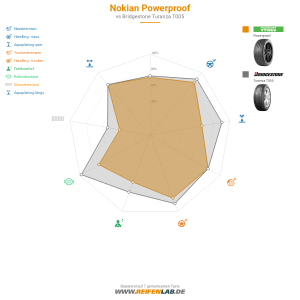 Nokian Powerproof Vorschaubild 1200x1200