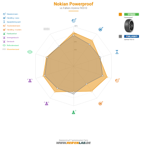 Nokian Powerproof Vorschaubild 1200x1200