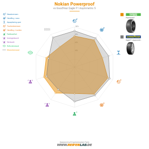 Nokian Powerproof Vorschaubild 1200x1200