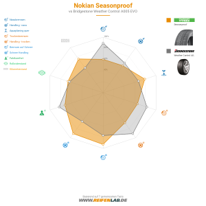 Nokian Seasonproof Vorschaubild 1200x1200