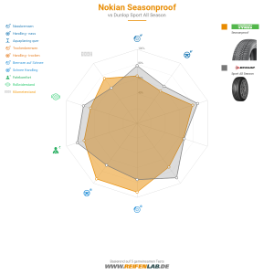 Nokian Seasonproof Vorschaubild 1200x1200