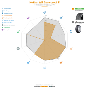 Nokian WR Snowproof P Vorschaubild 1200x1200