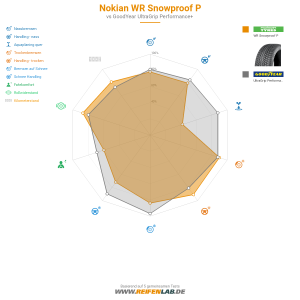Nokian WR Snowproof P Vorschaubild 1200x1200