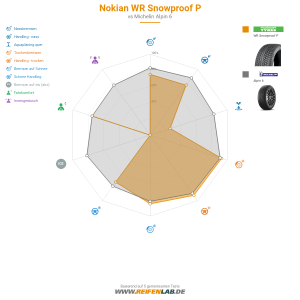 Nokian WR Snowproof P Vorschaubild 1200x1200