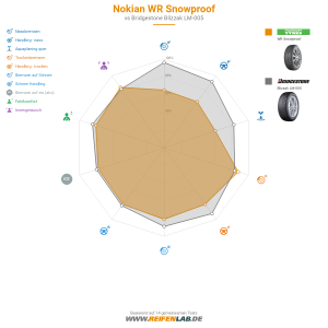 Nokian WR Snowproof Vorschaubild 1200x1200